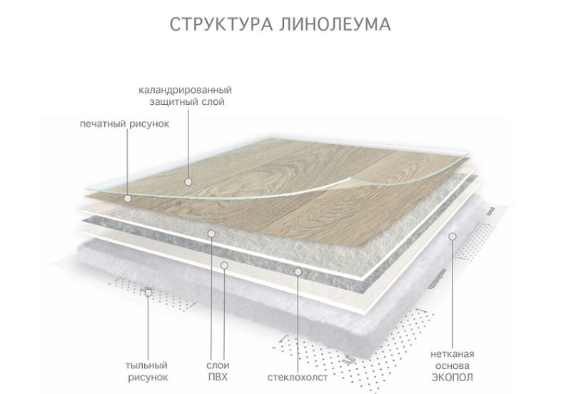 Линолеум бытовой "Комитекс" Версаль Менуэт 931 (3,5м) — купить в Самаре